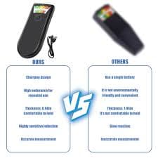 EMF Meters Electromagnetic Field Radiation Detector Hand-held Rechargeable EMF Meter for Ghost Hunting and EMF Inspections at Home,Office Use and Outdoors (2 Pack) : Amazon.sg: Industrial and Scientific