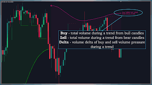 Volumatic VIDyA MT5 | Buy Trading Indicator for MetaTrader 5