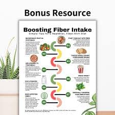 Soluble Fiber Food List for High Fiber Meals Veggies High in Fiber, Cholesterol Lowering High Fiber Foods for Gut Health IBS Type 2 Diabetes - Etsy Israel