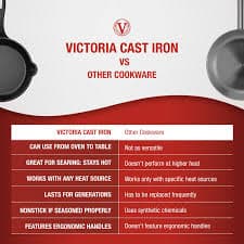 Victoria 6-Inch Oven Safe Cast Iron Skillet, Seasoned Frying Pan with Handle, Made in Colombia - Walmart.com