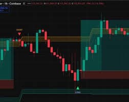 Tradingview VWAP Indicator for Prop Firm Challenges – Liquidity & FVG Entries - Etsy
