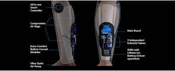 Eleeels A1 Cordless Air Compression Leg Massage Device, 3 Massage Modes, 6 Massage Zones, All-in-One Smart Controller, 3 Independent Solenoid Valves, 2000 mAh Battery, Black | 4895213400152 Buy, Best Price. Global Shipping.