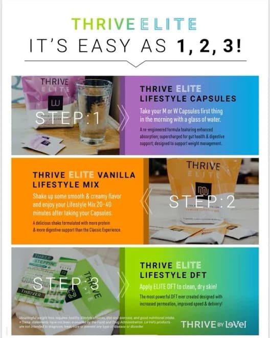 ! Thrive Elite 5 Day Sample