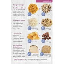 Carbs & Cals Carb & Calorie Counter - Walmart.com