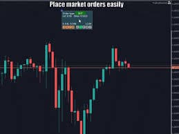 Trading Essentials | Buy Trading Utility for MetaTrader 5