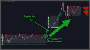 Volume Sentiment Breakout Channels MT4 Scanner | Buy Trading Indicator for MetaTrader 4