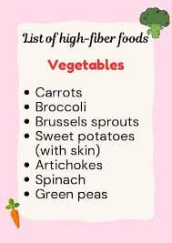 List of high-fiber foods, High-Fiber Foods: A Nutritional Guide | TPT