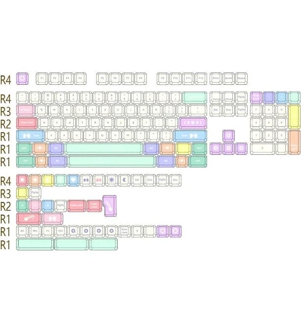 Pastel Dreams Full Kit (151 keys)